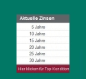 Zinskondition und Zinsangebot